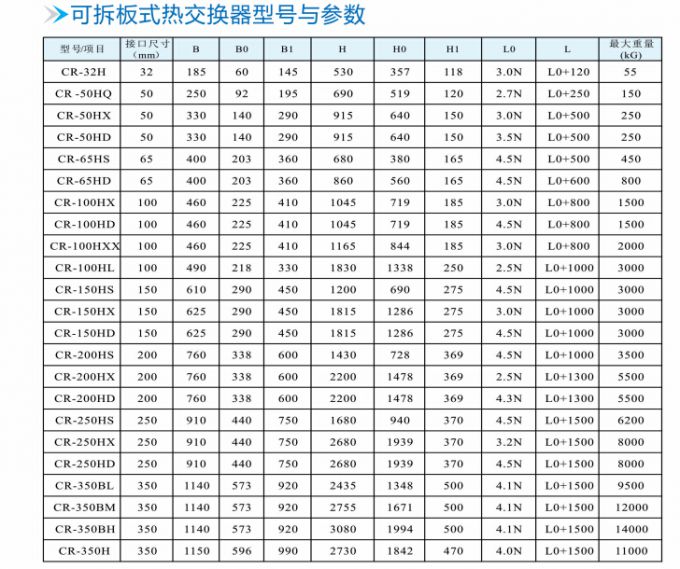 太阳集团tyc151(中国)官方网站_产品7550